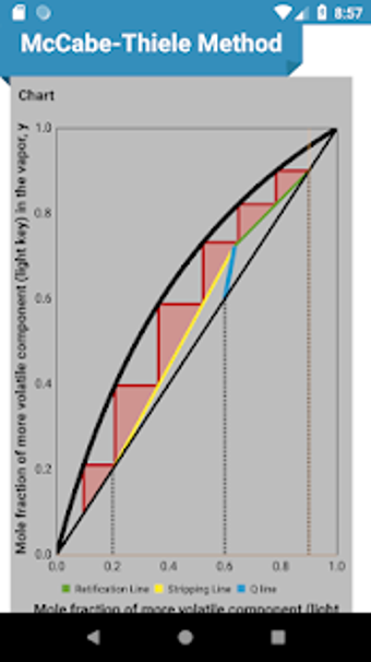 Image 2 for McCabe-Thiele Method