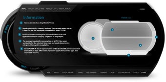 Imagen 0 para Cisco VNI (Visual Network…