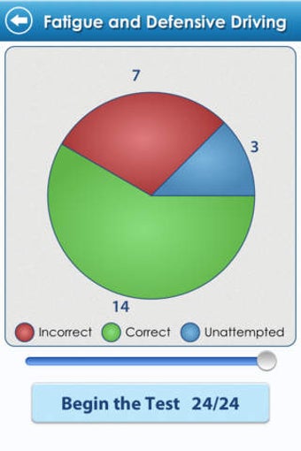 Imagen 0 para The Learners Test : Drive…