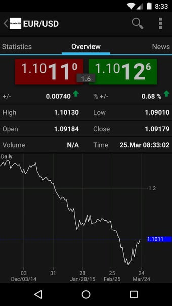 Image 2 for SunGard MarketMap Mobile