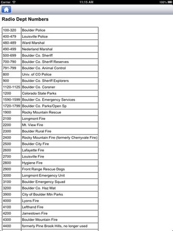 Image 7 for Boulder County 911