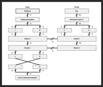 Imagen 1 para DES Algorithm Teacher