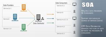 Imagen 0 para CPF Comunication Protocol…