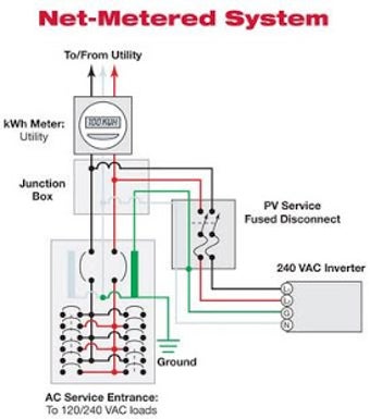 Imagen 2 para Electrical Wiring Diagram