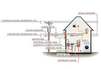 Imagen 1 para Electrical Wiring Diagram