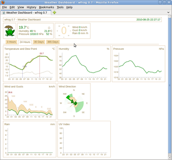 Image 0 for Wfrog