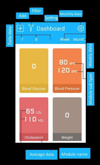 Image 0 for Diabetes Tracker