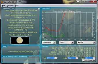 Image 0 for Australian Weather Monito…