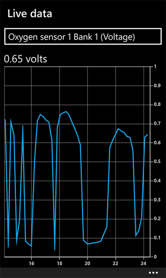 Image 1 for Car Scanner ELM OBD2 for …