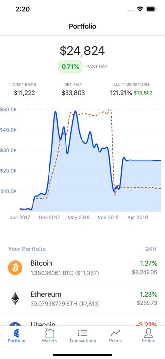 Image 1 for CoinTracker  Crypto Portf…