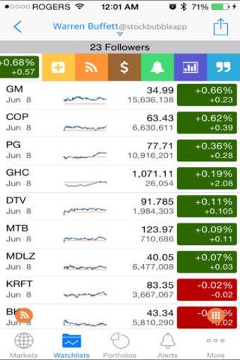 Imagen 0 para Stock Alert : real-time q…