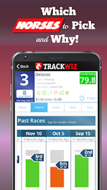 Imagen 1 para TrackWiz - Horse Racing T…