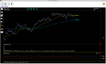 Imagen 0 para Free Chart Geany