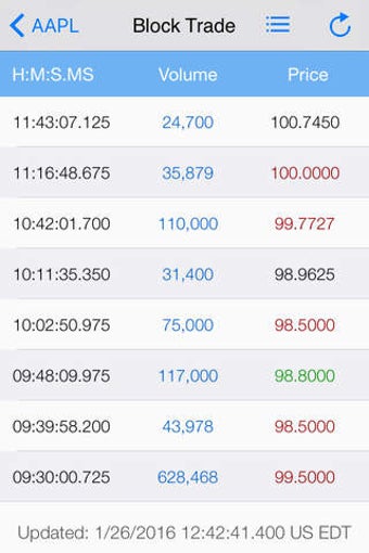 Image 0 for TickWatcher Block Trade: …
