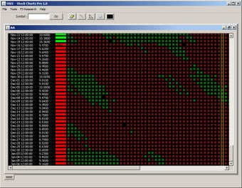 Image 0 for StockCharts Pro