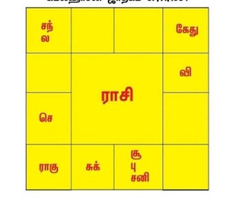 Image 1 for Tamil Jathagam - Astrolog…