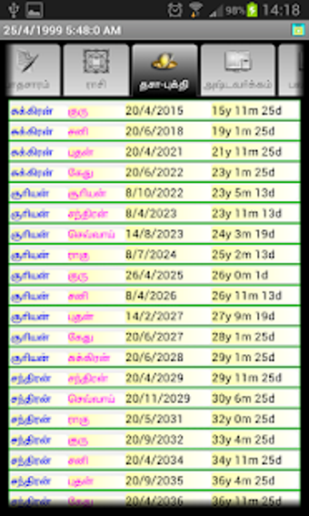 Image 1 for ICS Softwares Tamil Astro…