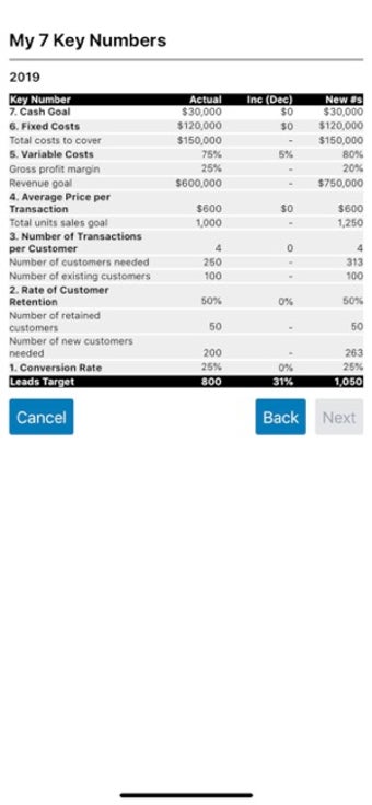 Image 2 for 7 Key Numbers