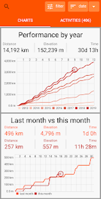 Image 0 for Analytics (powered by Str…
