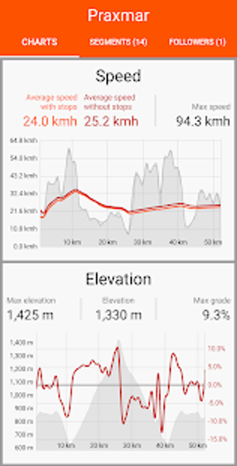 Image 2 for Analytics (powered by Str…