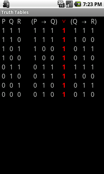 Image 0 for Truth Tables