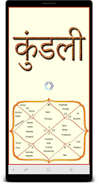 Image 3 for Kundli Banana Sikhe