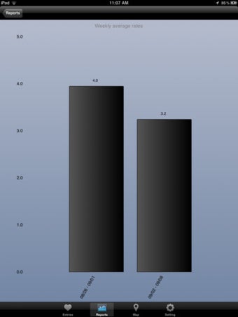 Image 4 for Sexperience - Keep track …