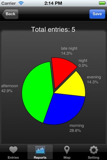 Image 5 for Sexperience - Keep track …