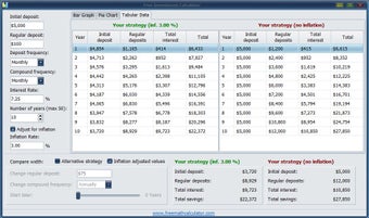 Image 0 for Free Investment Calculato…