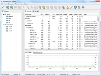 Image 0 for Remote Process Explorer