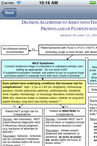Image 0 for STAT Influenza Algorithm