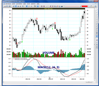 Imagen 2 para Stockalyze Pro