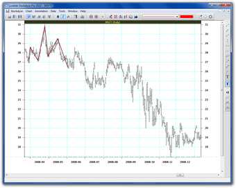 Imagen 0 para Stockalyze Pro
