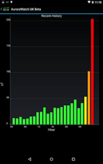 Imagen 3 para AuroraWatch UK
