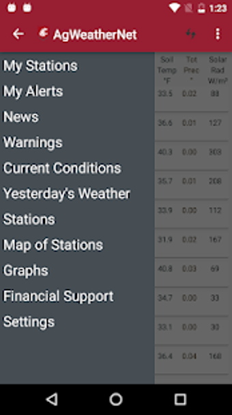 Image 1 for AgWeatherNet