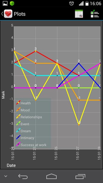 Image 1 for Mood Barometer