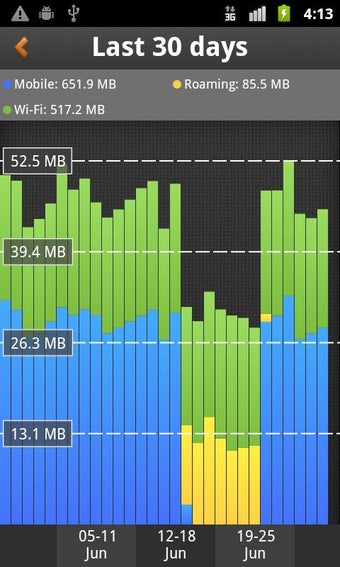 Image 1 for My Data Manager Free