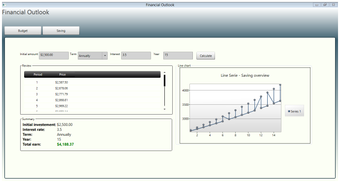 Image 0 for Financial Outlook