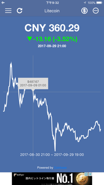 Image 2 for Litecoin Price & Widget