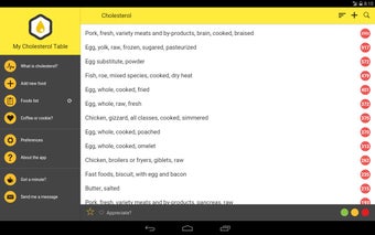 Image 2 for My Cholesterol Table: die…