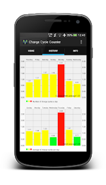 Image 1 for Charge Cycle Battery Stat…