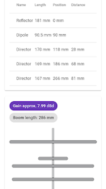 Imagen 0 para YagiPro - Antenna designe…
