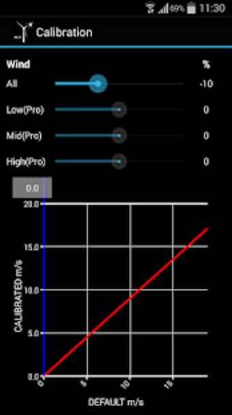 Imagen 3 para Zephyrus Lite Wind Meter