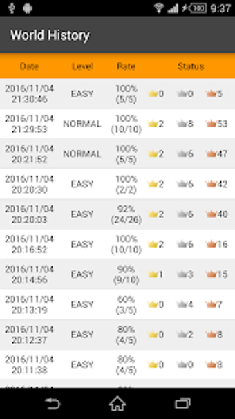 Image 0 for Vim Master