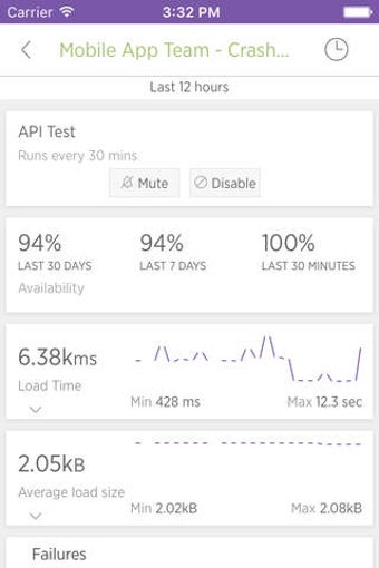 Image 0 for New Relic