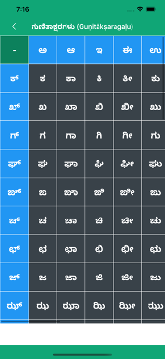 Image 3 for Write Kannada Alphabets