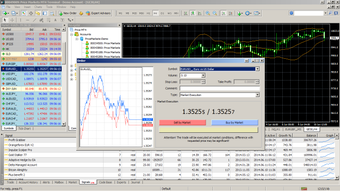 Imagen 1 para Price Markets MT4