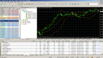 Imagen 0 para Price Markets MT4