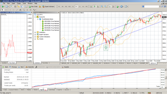 Imagen 2 para Price Markets MT4