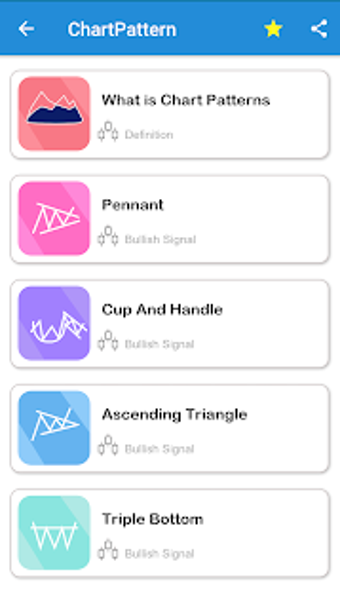 Image 3 for Chart and candlestick Pat…
